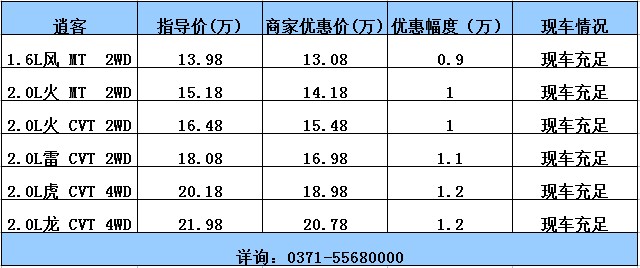 威佳宏遠(yuǎn)購(gòu)車(chē)有“禮”“油”