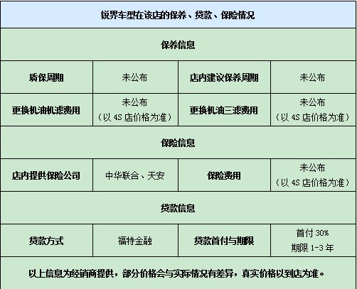 銳界車型在該店的保養(yǎng)、貸款、保險(xiǎn)情況