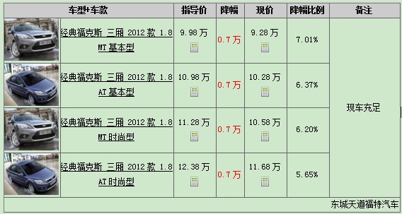 經(jīng)典?？怂箞?bào)價(jià)