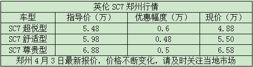 英倫SC7鄭州行情