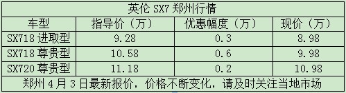 英倫SX7鄭州行情