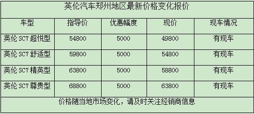 英倫汽車鄭州地區(qū)最新價格變化報價