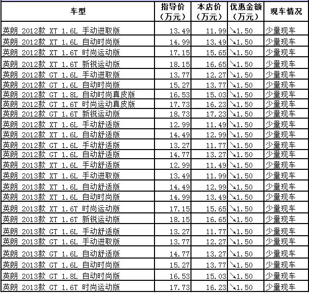 別克英朗GT