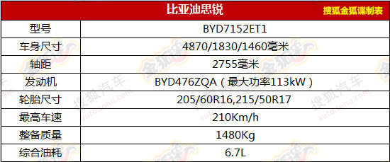 比亞迪思銳現(xiàn)身新車目錄 今年3月有望上市