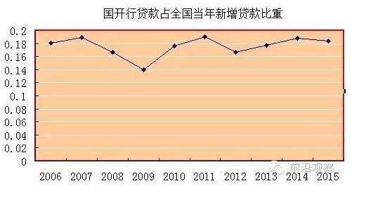 中國經(jīng)濟(jì)靠什么？“財(cái)政二部”國開行才是定海神針