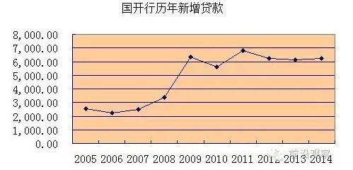 中國經(jīng)濟(jì)靠什么？“財(cái)政二部”國開行才是定海神針