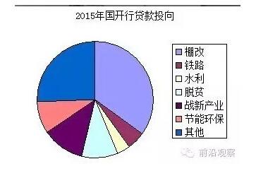 中國經(jīng)濟(jì)靠什么？“財(cái)政二部”國開行才是定海神針