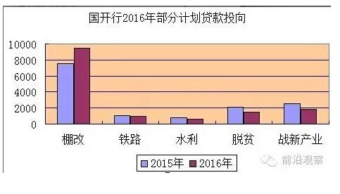 中國經(jīng)濟(jì)靠什么？“財(cái)政二部”國開行才是定海神針