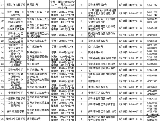 鄭州市市區(qū)內(nèi)民辦初中學(xué)校基本信息一覽表