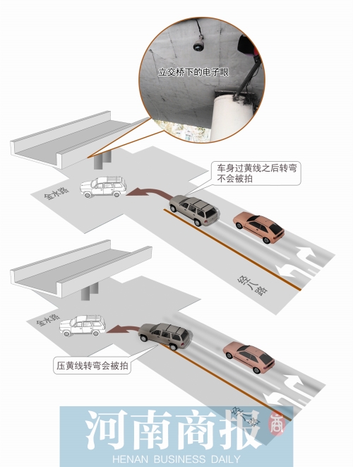 鄭州電子眼抓拍前十路口公開 一路口每天150輛車被拍