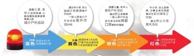 頭一天還是陽光明媚，再睜眼已霾伏四起。受不利的氣象條件影響，昨天中午起，北京大部分地區(qū)均陷入重度污染中。