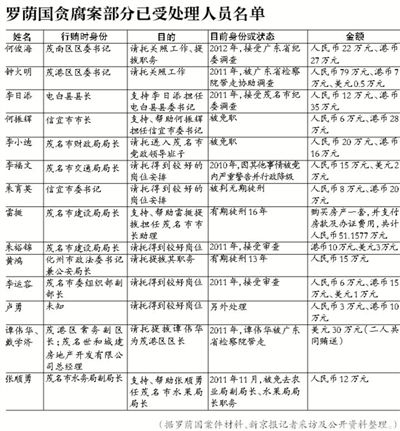 當年該案因穩(wěn)定因素，放過160多名涉案官員，中央巡視組要求復查