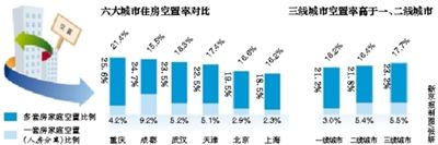 沈陽(yáng)有條件松綁住房限購(gòu)