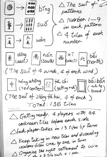 網(wǎng)上流傳的外國(guó)人麻將簡(jiǎn)易教程。