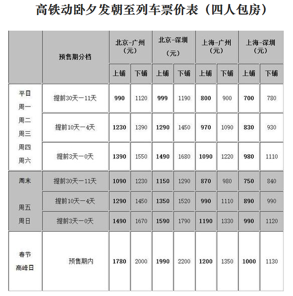 列車(chē)票價(jià)表