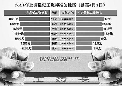 31個(gè)省份人均收入排行公布 收入差距依然顯著