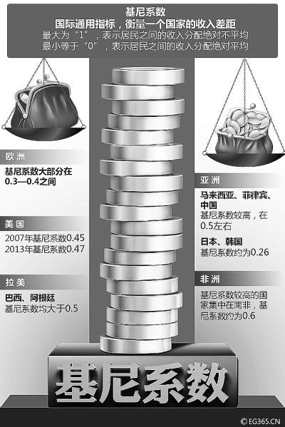 31個(gè)省份人均收入排行公布 收入差距依然顯著