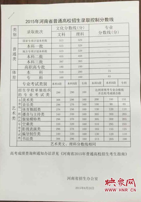 2015年河南高考錄取分數(shù)線