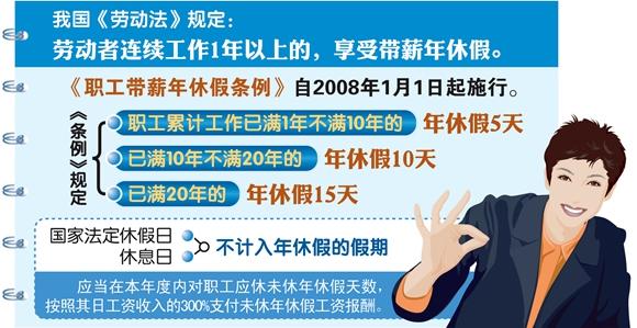 官方五提帶薪休假 鼓勵(lì)“周五下午+周末”短假