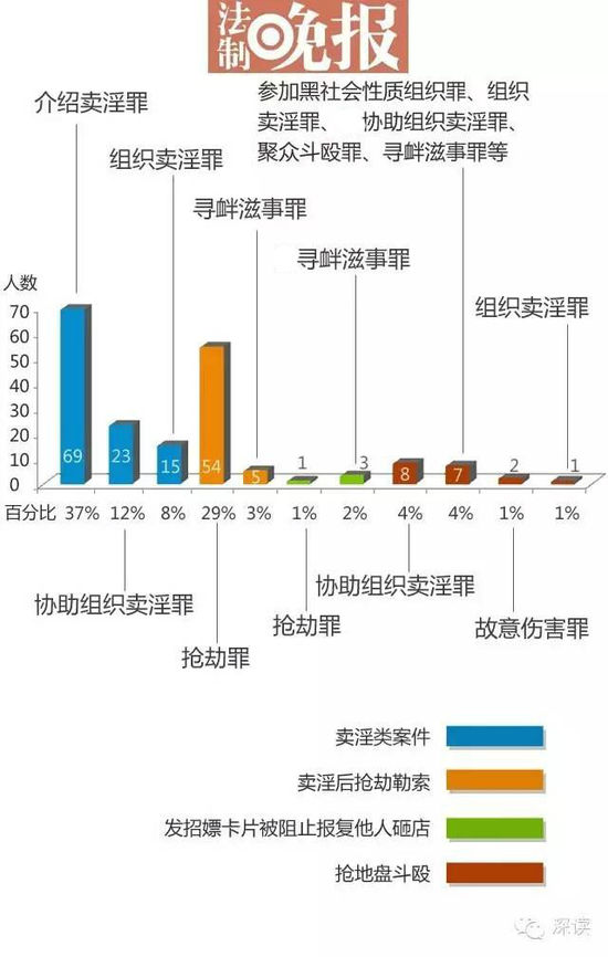 59案共有188人被判刑 涉多個(gè)罪名