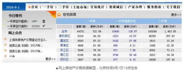 令人不解的是，到了下午15時許，成交套數(shù)和成交面積變成了零。