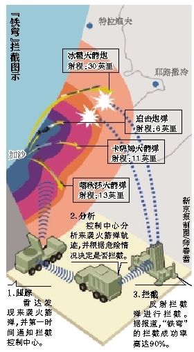 以軍對(duì)加沙發(fā)動(dòng)有限地面進(jìn)攻