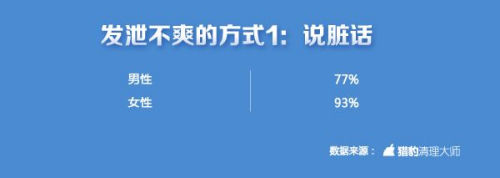 中國手游玩家不爽指數(shù)全球第一 上海人最愛摔手機