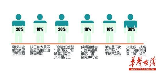 29歲男子欲告父母不養(yǎng)他：我不是啃老是沒能力