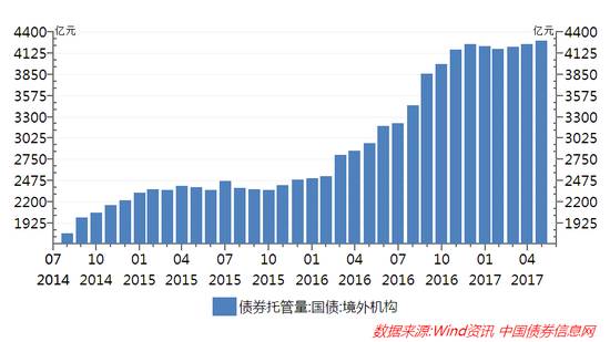 過去幾個月中 人民幣悄悄發(fā)生了這樣的變化