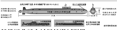 俄推遲北風(fēng)之神級核潛艇服役 官方尚未透露原因