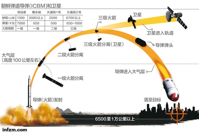 數(shù)據(jù)來源：韓聯(lián)社。 （何籽/圖）